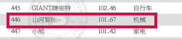 请回答2021!邀您一起回顾山河智能2021年精彩瞬间