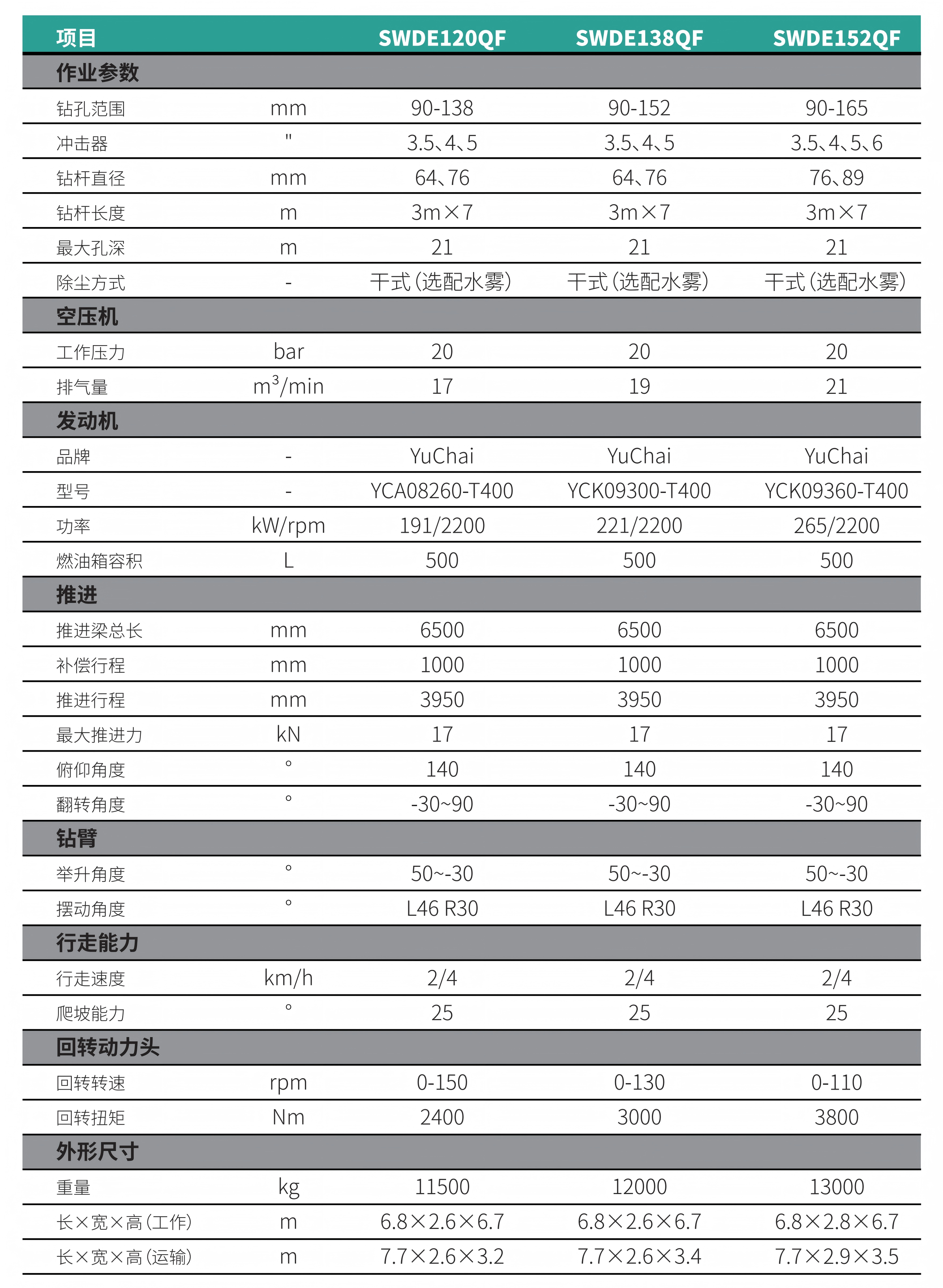 小一体式潜孔钻机
